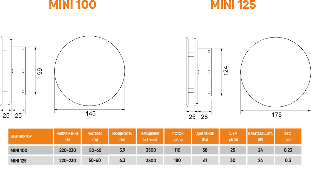 Вентилятор ультратонкий Technova MINI 125 с обратным клапаном