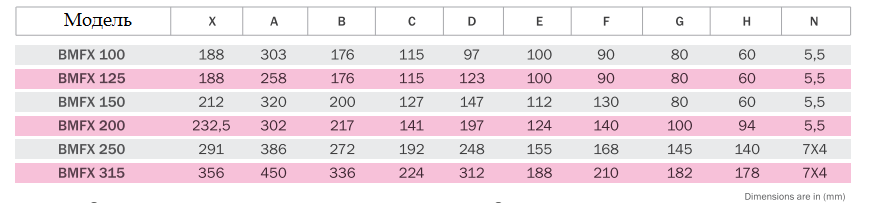 Вентилятор канальный Bahcivan BMFX 250