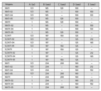 Приточный клапан ERA 12,5КП1-02 d125