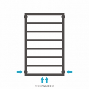 Полотенцесушитель водяной Сунержа Канцлер 800x500
