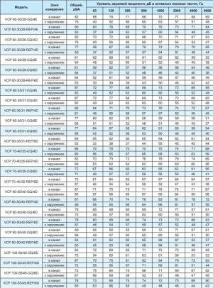 Вентилятор канальный Ровен VCP 100-50/45-GQ/6D 380В